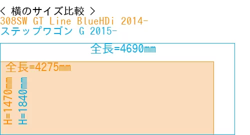 #308SW GT Line BlueHDi 2014- + ステップワゴン G 2015-